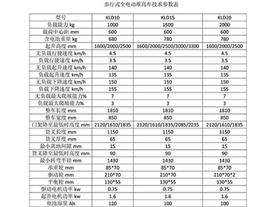 長(cháng)沙市偌力機械設備有限公司,長(cháng)沙升降平臺,湖南升降平臺,長(cháng)沙電動(dòng)叉車(chē)