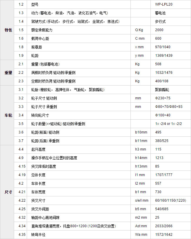 長(cháng)沙市偌力機械設備有限公司,長(cháng)沙升降平臺,湖南升降平臺,長(cháng)沙電動(dòng)叉車(chē)